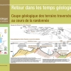 Panneau Retour dans les temps géologiques