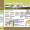 Panneau Nappe de charriage